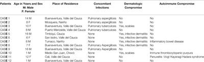Case Series: Pediatric Human T-Lymphotropic Virus Type 1 and Its Clinical Expression